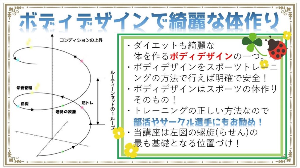 【公開講座】正しい筋トレ姿勢を覚えながら分割法でボディデザインを実践する！