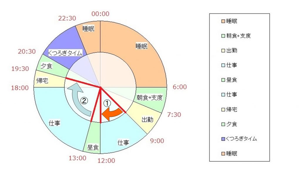 ②間食で栄養バランスを整える!?ダイエットにもオススメの食べ方！