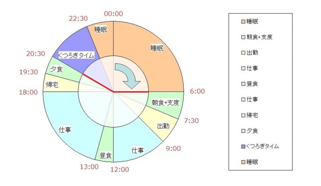 ①なぜ一日の食事は三回必要？健康とエネルギーに必要な理由