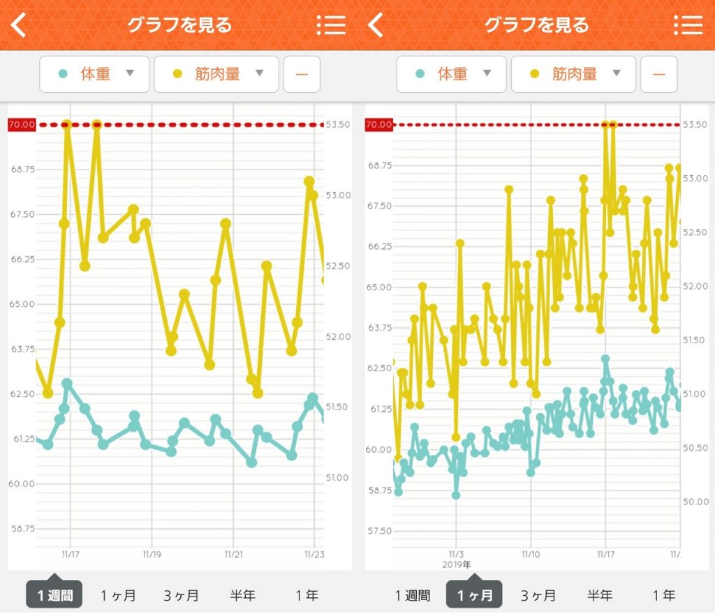 第６週目　腸内環境に違和感!?腸内環境と睡眠の関係とは