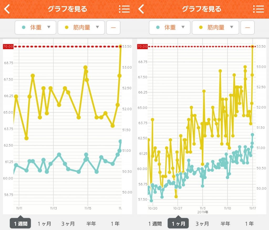 第５週目　本格的なボディデザインはこれから！