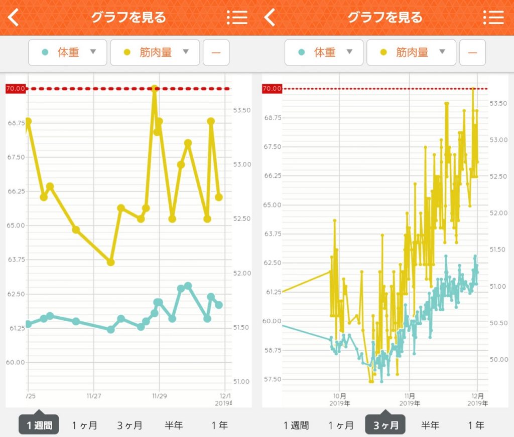 第７週目　ある意味停滞期に入ったのかな？